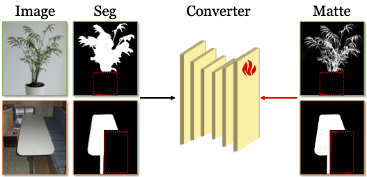 Training with converter