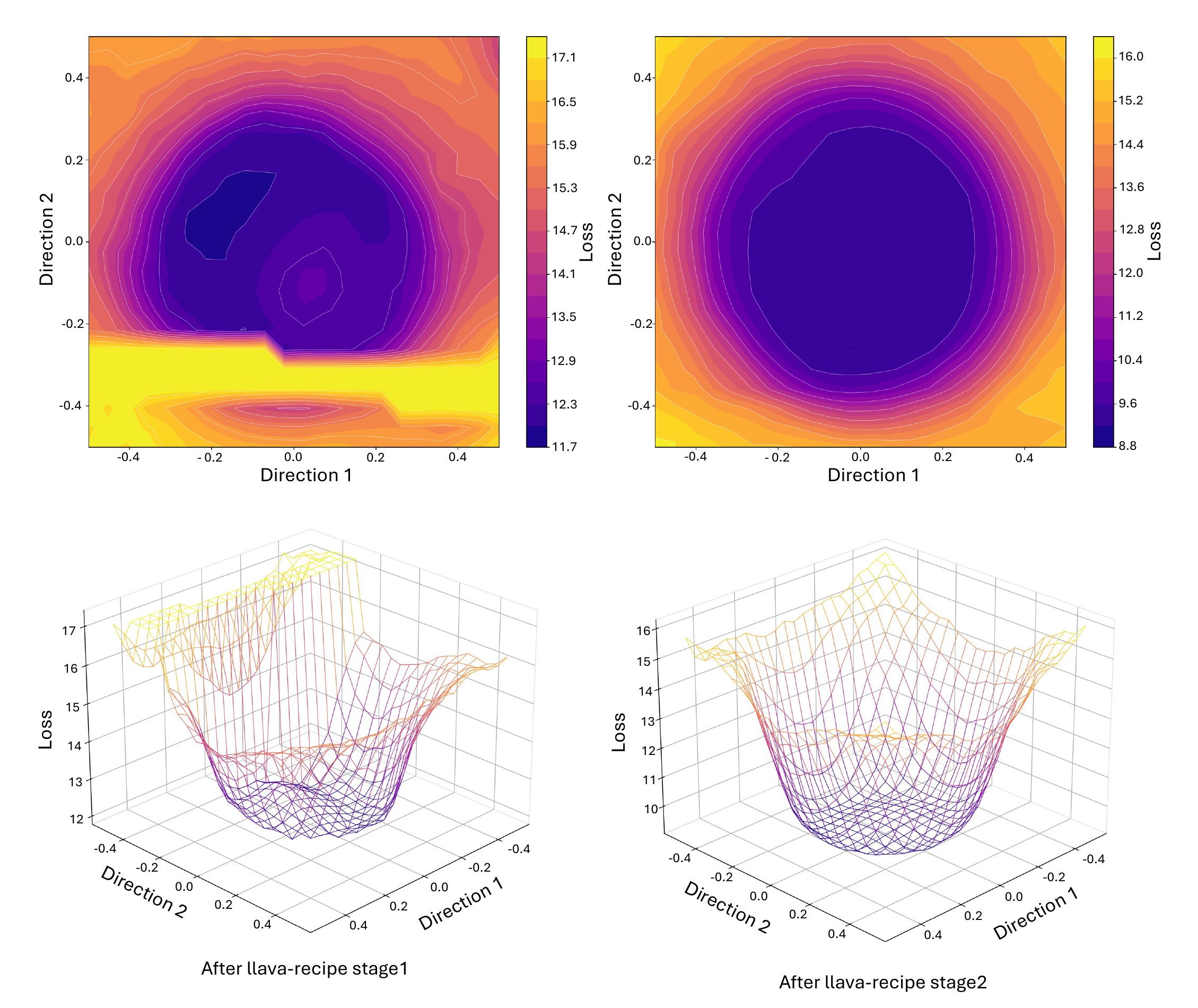 Flat-basin geometry