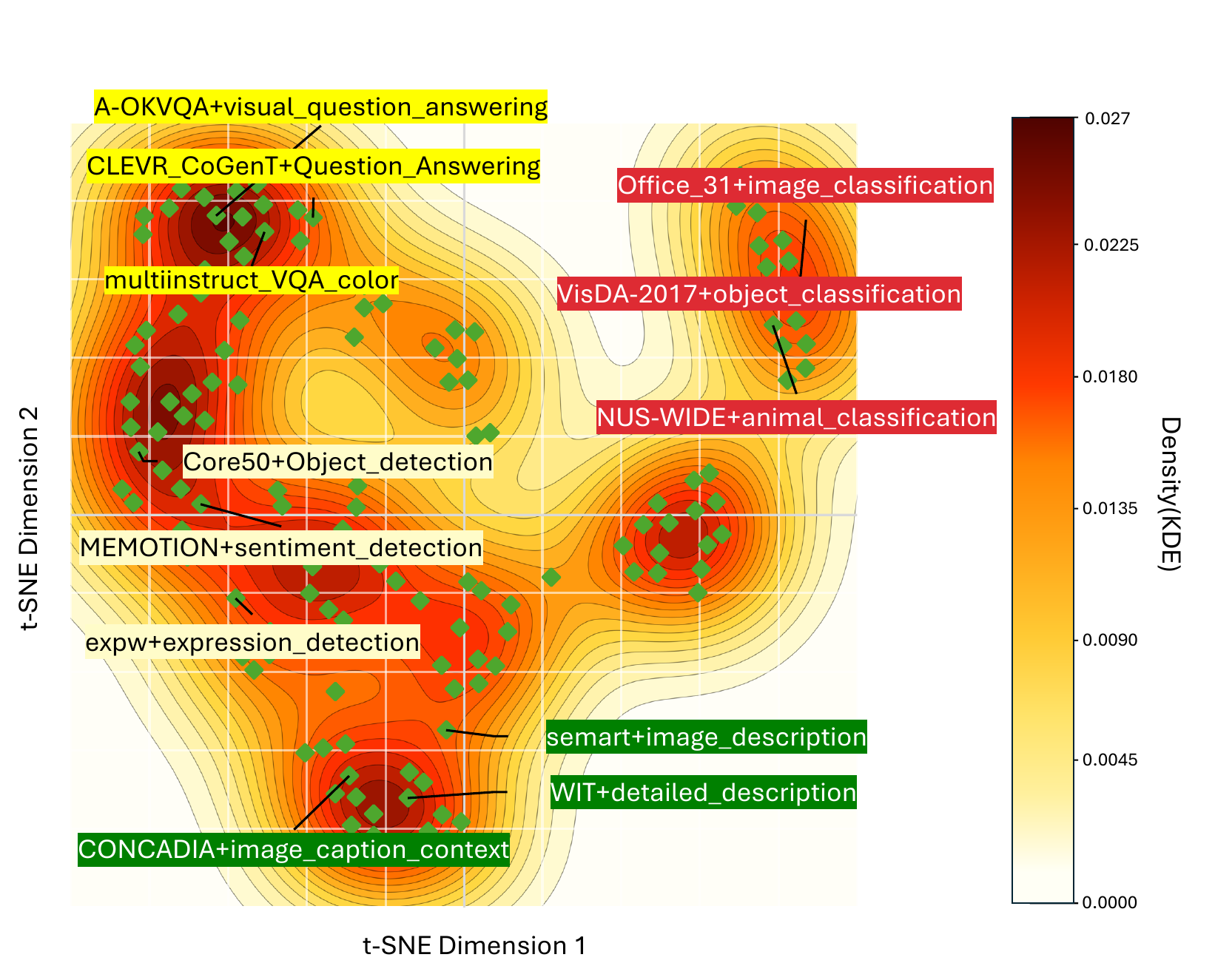 t-SNE of dataset-level gradients